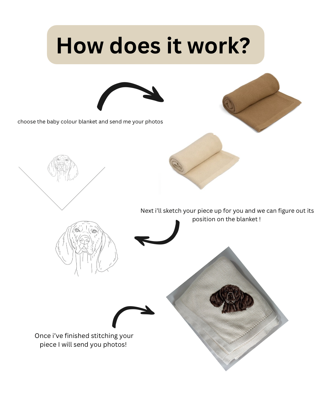 Hand Embroidered Pet Portrait Baby Blanket